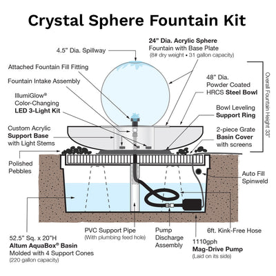 Crystal Sphere Fountain Kit